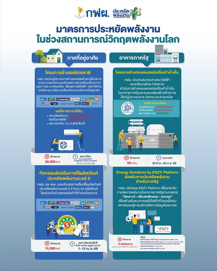 ล้างแอร์ช่วยชาติ