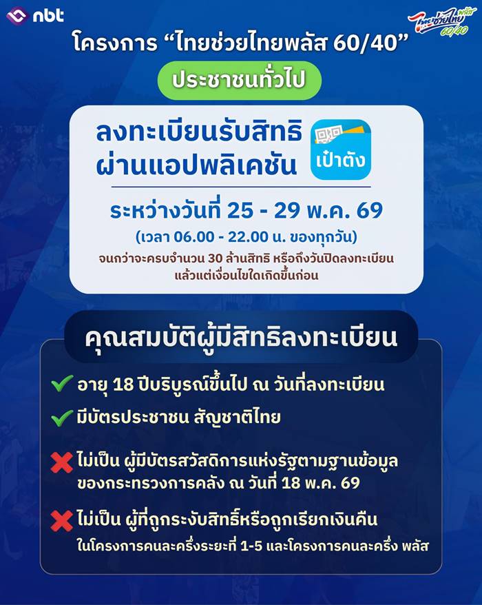 ไทยช่วยไทยพลัส
