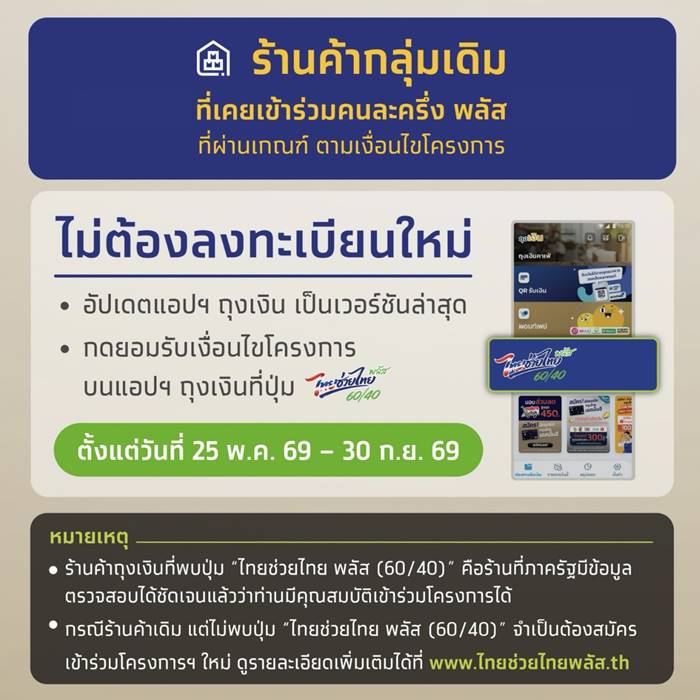 เช็กวิธี ลงทะเบียนร้านค้า