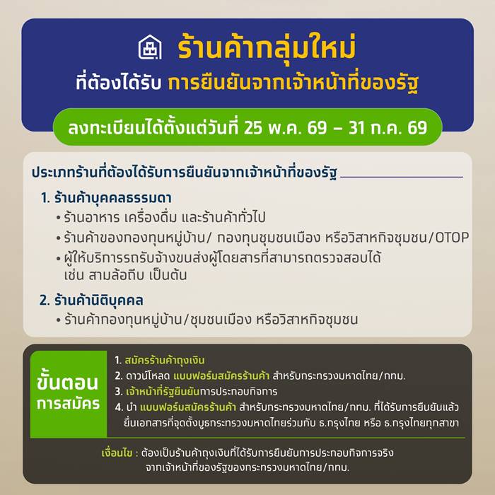 เช็กวิธี ลงทะเบียนร้านค้า