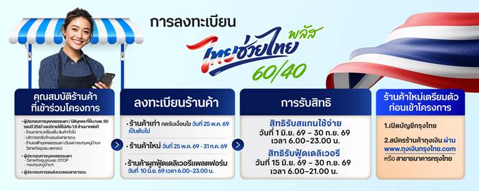 เช็กวิธี ลงทะเบียนร้านค้า