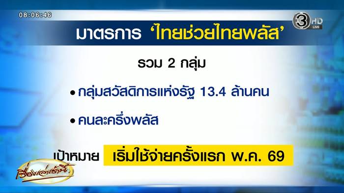 ไทยช่วยไทยพลัส