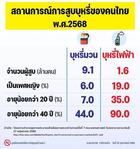 วันงดสูบบุหรี่โลก