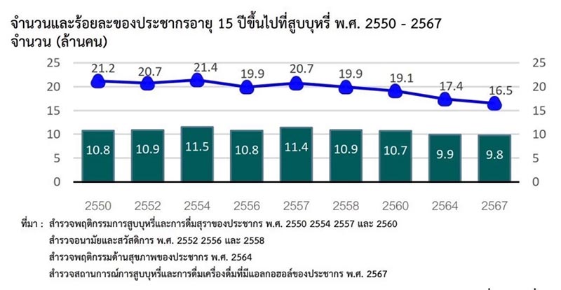 วันงดสูบบุหรี่โลก