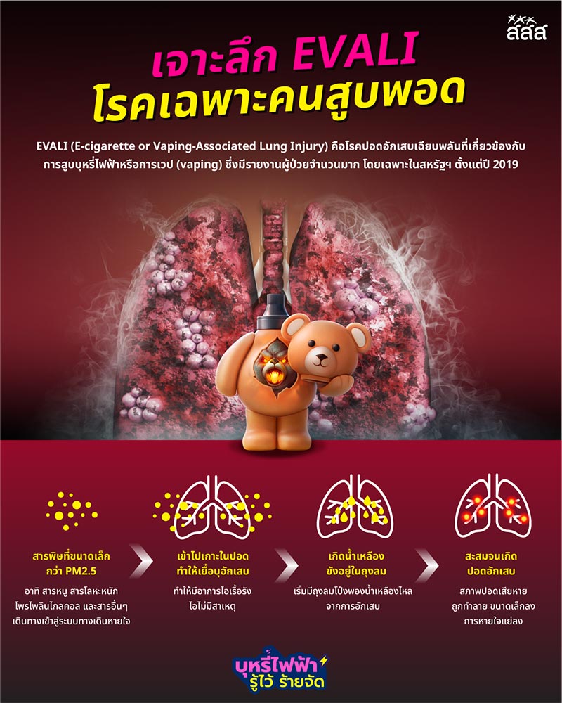 บุหรี่ไฟฟ้า