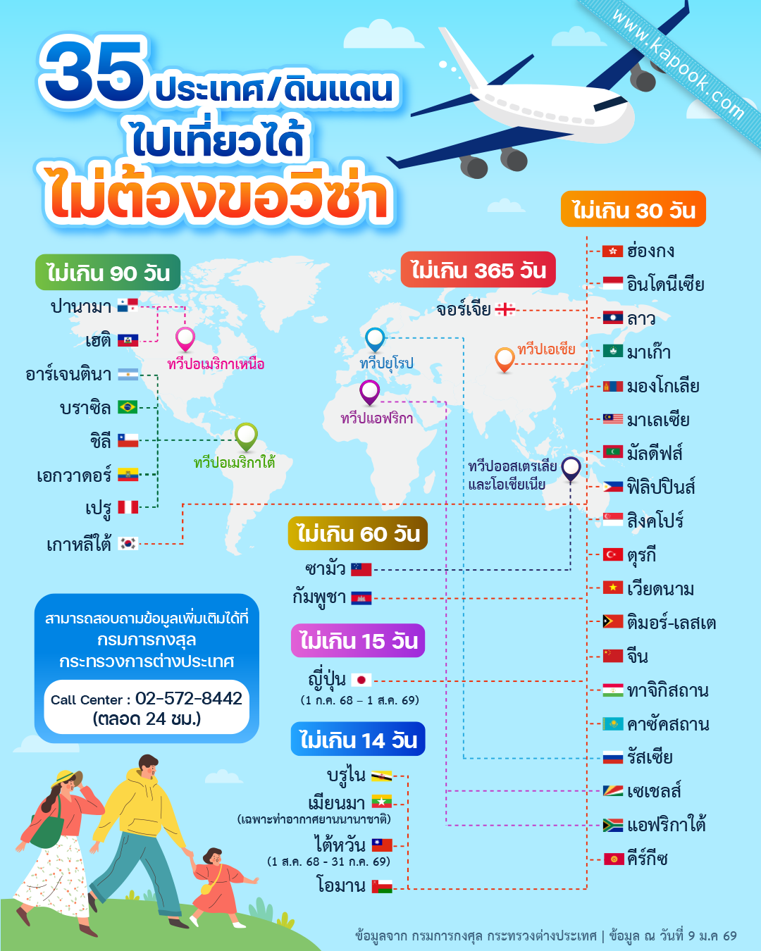 ประเทศที่ไม่ต้องขอวีซ่า 2026