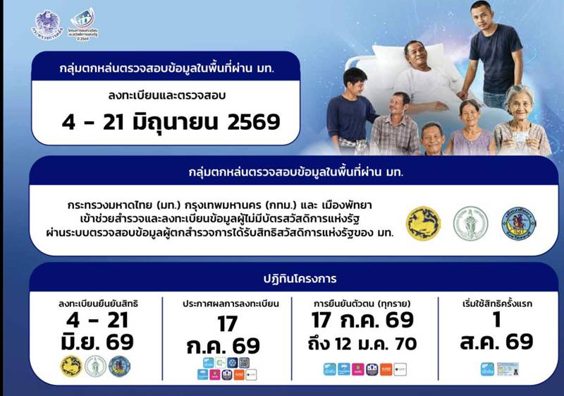 บัตรสวัสดิการแห่งรัฐ