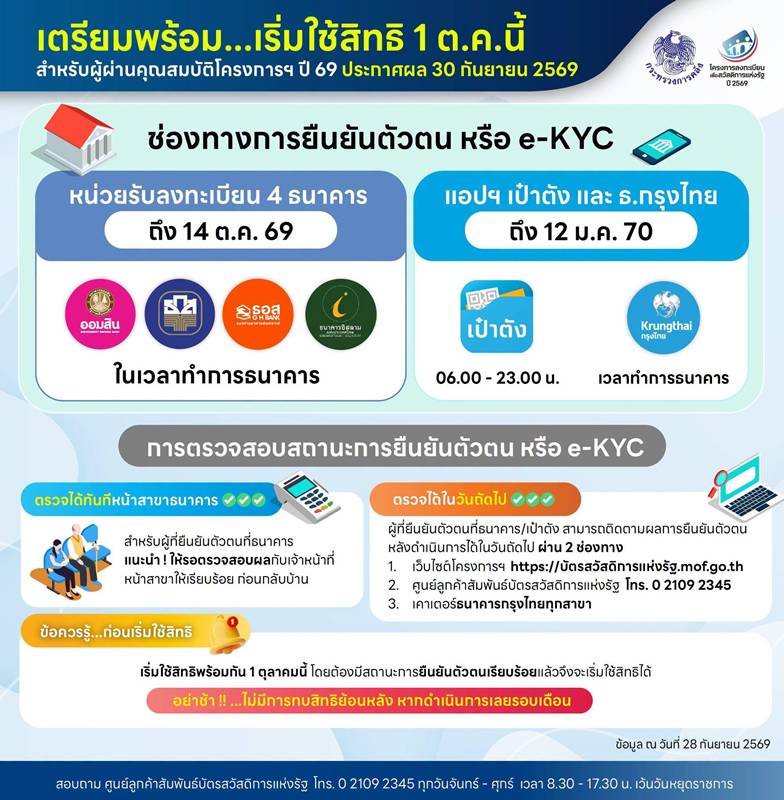 บัตรสวัสดิการแห่งรัฐ