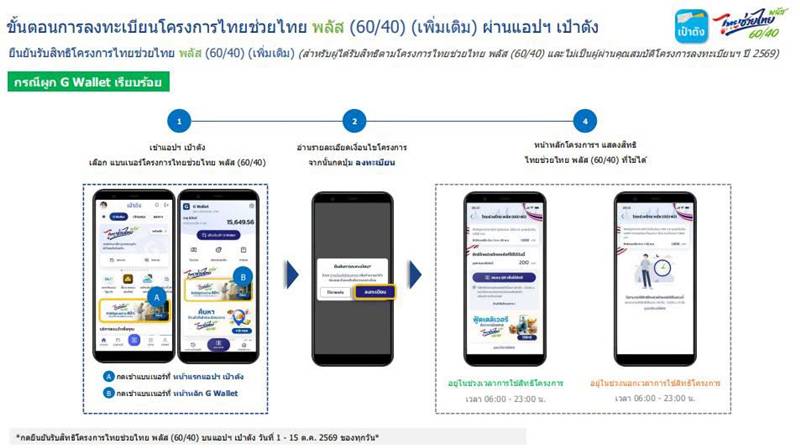 ไทยช่วยไทยพลัส 