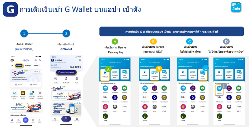 วิธีเติมเงิน G Wallet