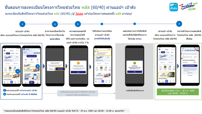 ไทยช่วยไทยพลัส
