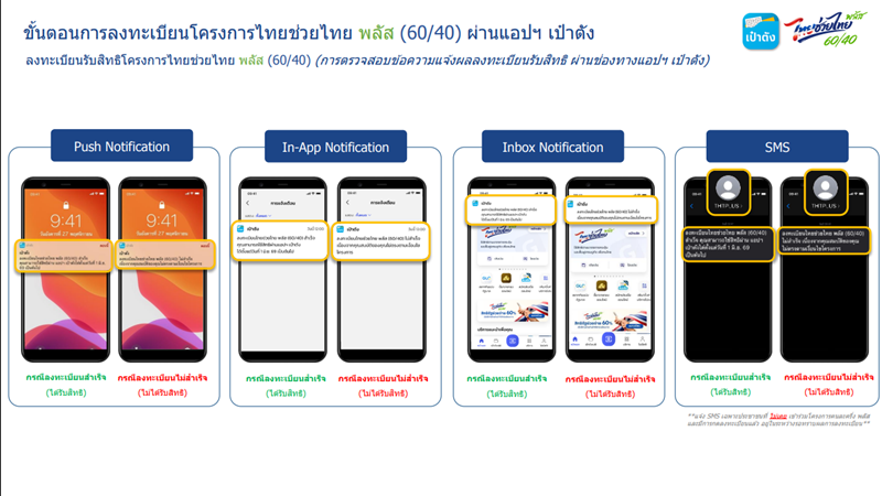 ไทยช่วยไทยพลัส