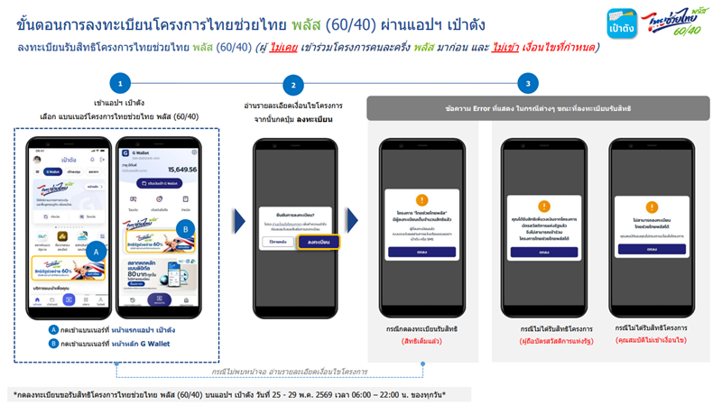ไทยช่วยไทยพลัส