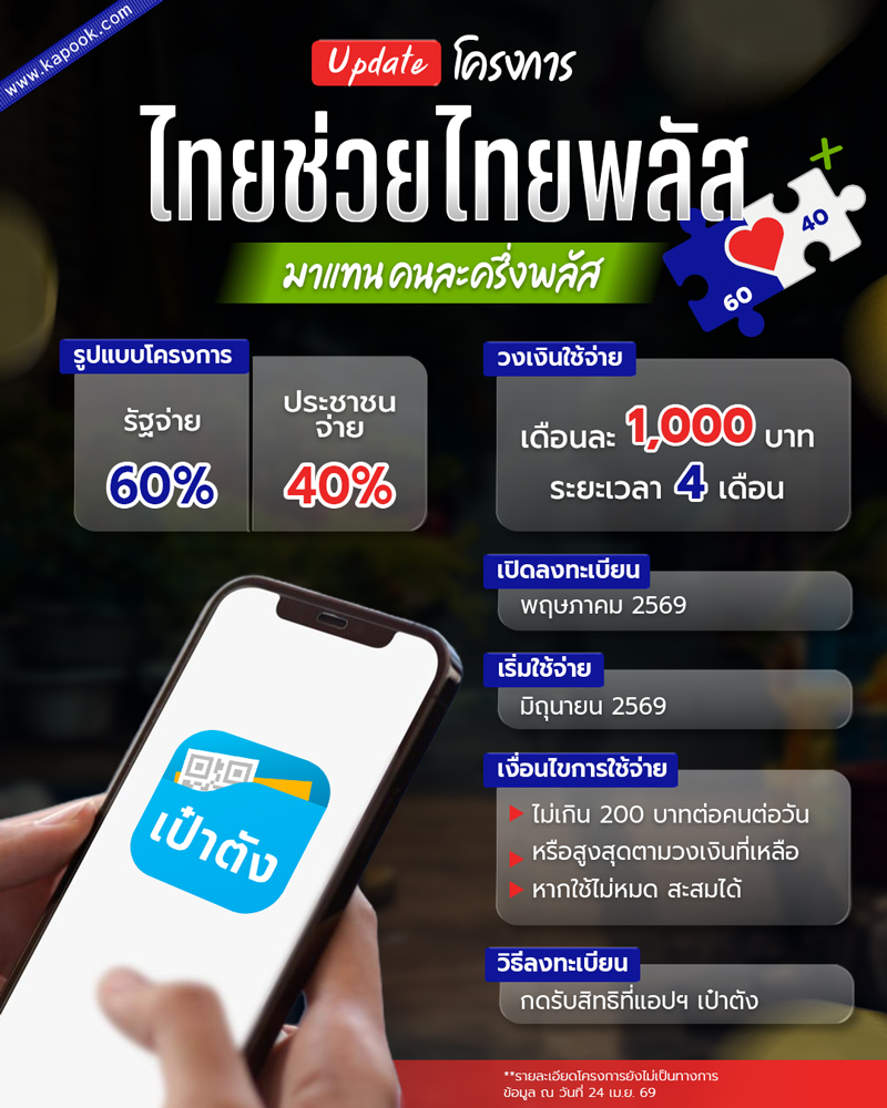 ไทยช่วยไทยพลัส