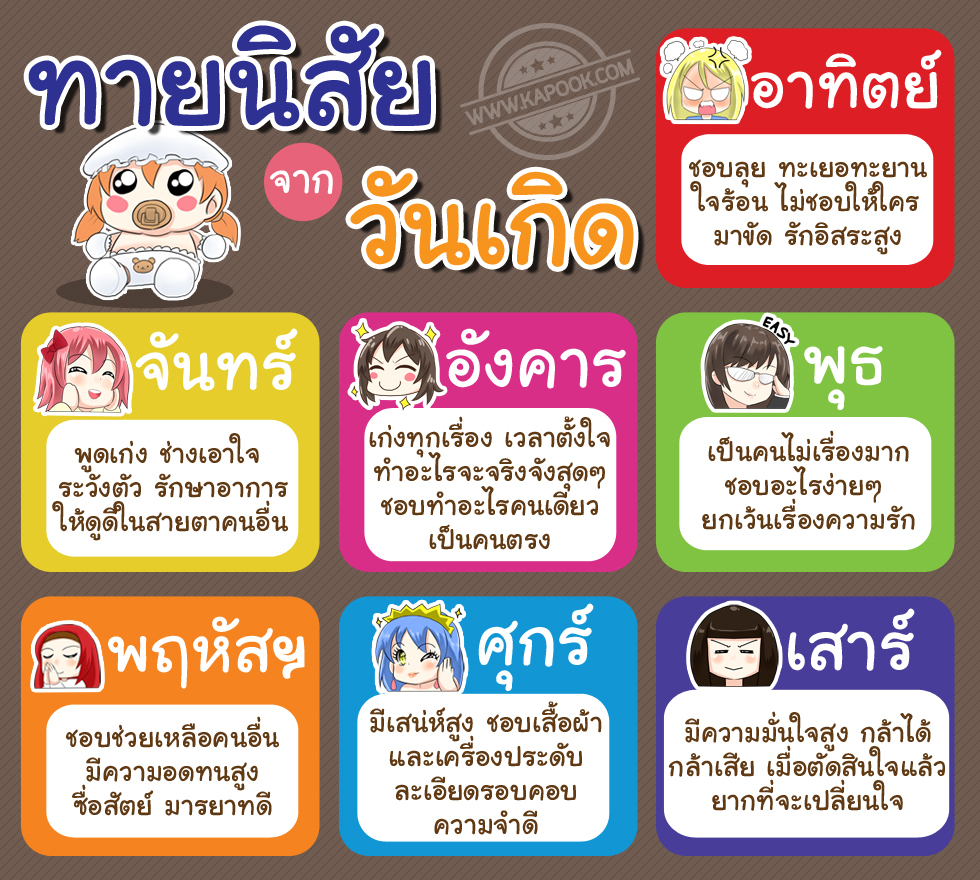 ทายนิสัยจากวันเกิด