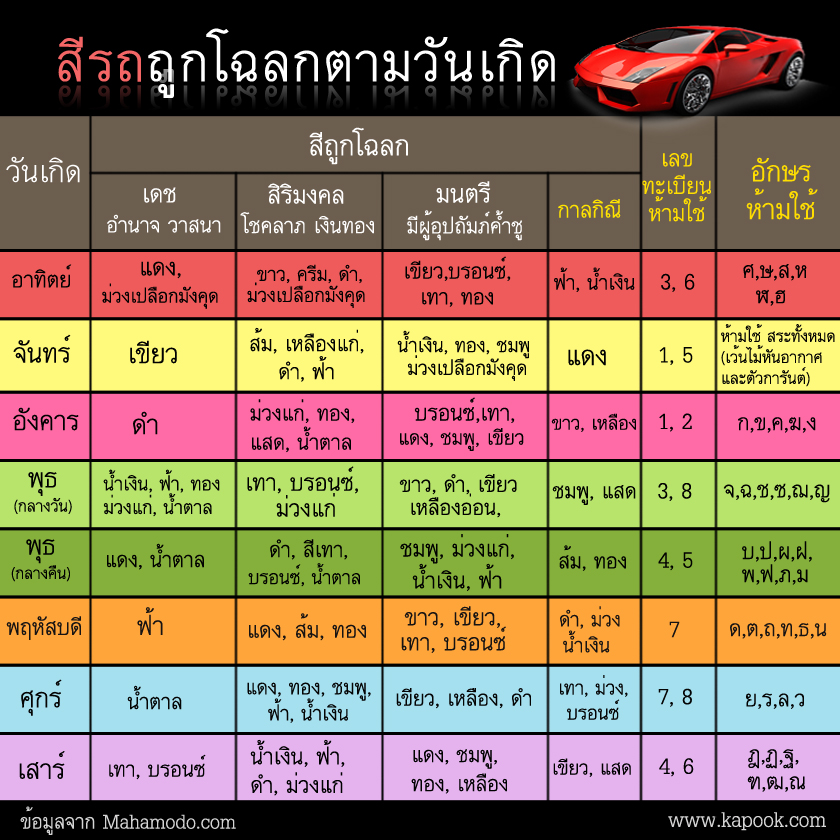 สีรถถูกโฉลกตามวันเกิด