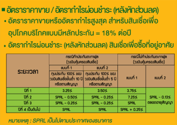 สินเชื่อเพื่อที่อยู่อาศัย จากธนาคารอิสลามแห่งประเทศไทย