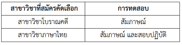 รับตรงศิลปากร 58 คณะโบราณคดี