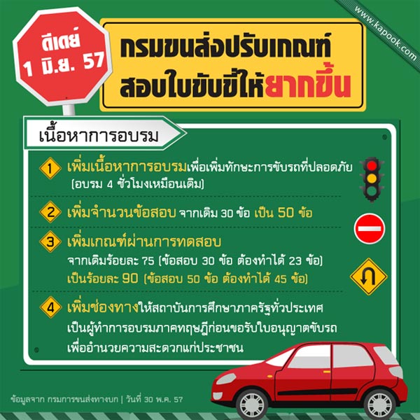 คนแห่สอบใบขับขี่ล้นขนส่งทั่วประเทศ ก่อนใช้เกณฑ์ใหม่ 1 มิ.ย.