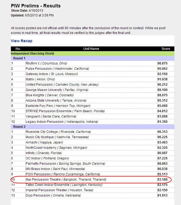วงโยธวาทิต สตรีวิทยา 2 กับการไปแข่งขันที่ชาวเน็ตยังตั้งข้อสงสัย 