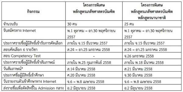 รับตรง มข. 58