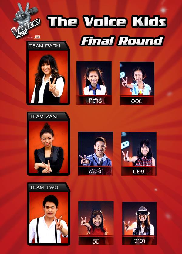 The Voice Kids Thailand