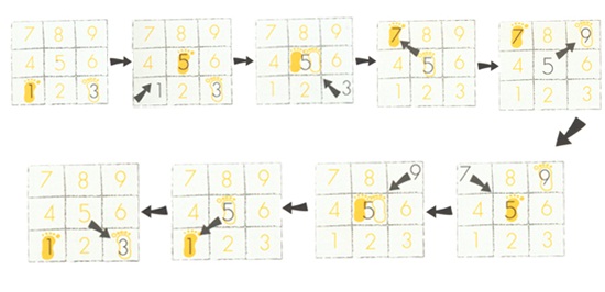 พัฒนาสมอง ด้วยตาราง 9 ช่อง