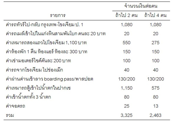 อุบลราชธานี