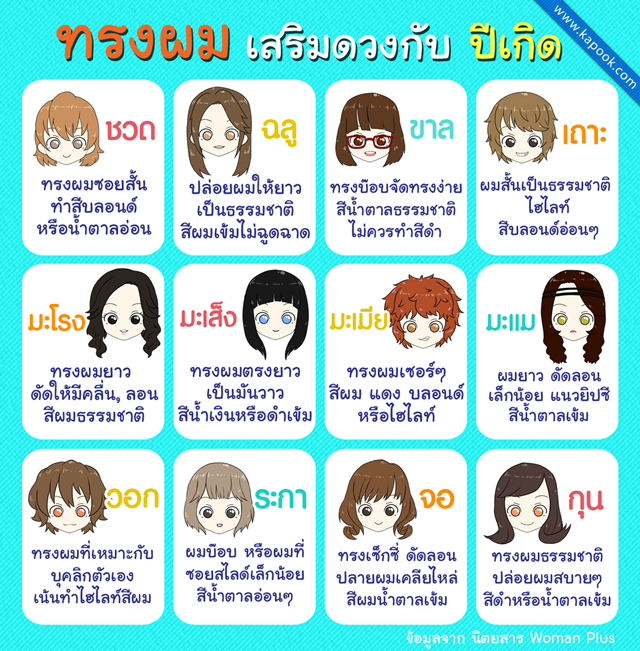 ทรงผมเสริมดวงกับปีเกิด