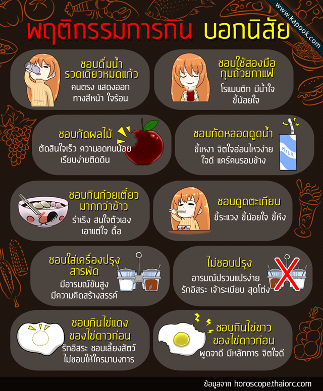 พฤติกรรมการกิน บอกได้ถึงนิสัยใจคอ