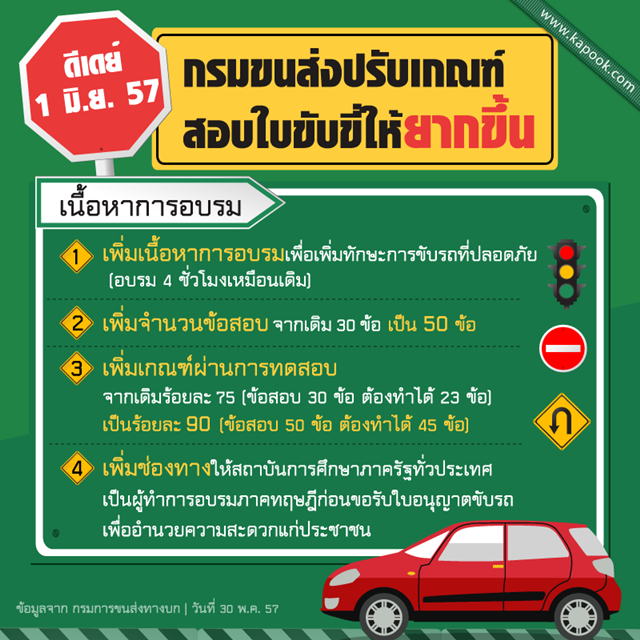ต่อใบขับขี่ 1 มิ.ย. 57 ยากขึ้น หลังกรมขนส่งปรับเกณฑ์ สอบใบขับขี่