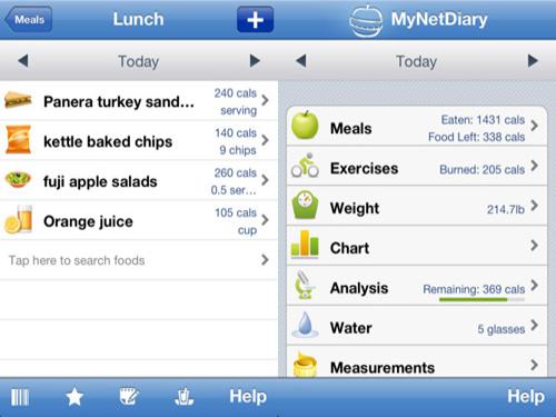 MyNetDiary