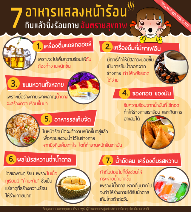 7 อาหารแสลงหน้าร้อน กินแล้วยิ่งร้อนกาย อันตรายสุขภาพ