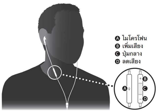 เทคนิควิธีใช้งานคำสั่งหูฟัง EarPods ของแอปเปิล