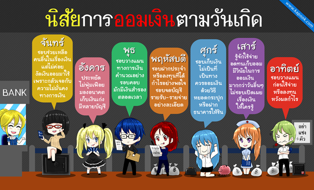 รู้หรือไม่ วันเกิด บอกลักษณะนิสัยการออมเงินได้