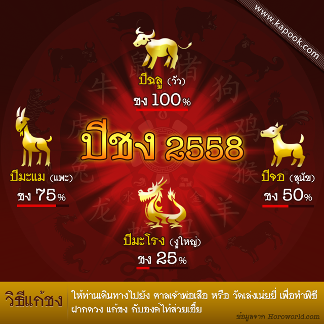 ดูดวงปี 2558 ปีชง 2558 มีปีอะไรบ้างมาดูกัน
