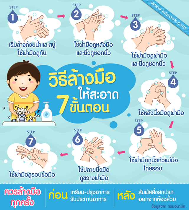 ล้างมือถูกวิธี เลี่ยงเชื้อโรคจากห้องน้ำสาธารณะให้ไกล ล้างมือถูกวิธี เลี่ยงเชื้อโรคจากห้องน้ำสาธารณะให้ไกล