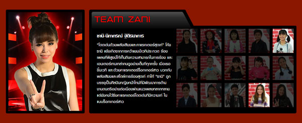 The Voice Kids Thailand 2