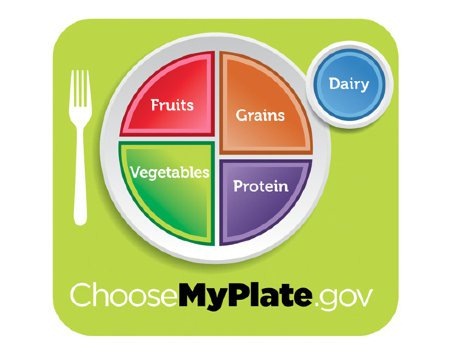 สูตรลดน้ําหนัก