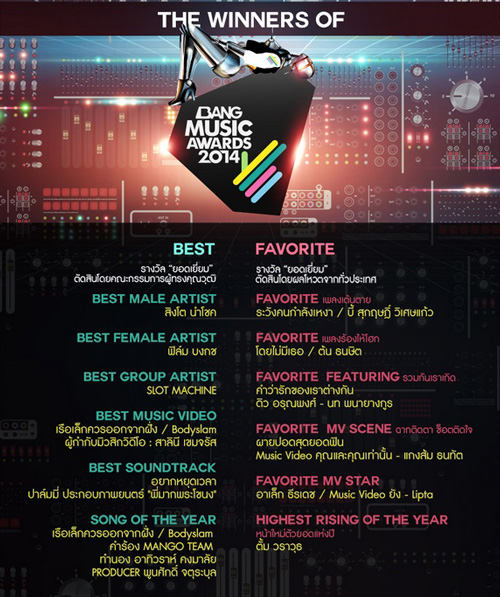 Bang Music Awards 2014