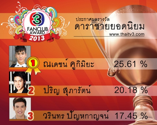 TV3 Fanclub Award 2013
