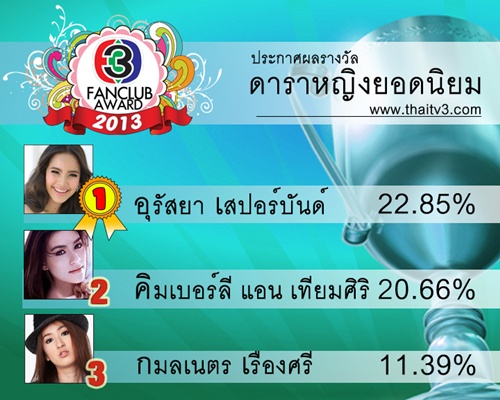 TV3 Fanclub Award 2013