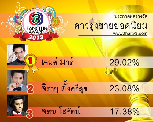TV3 Fanclub Award 2013