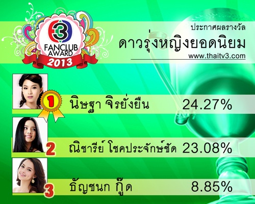 TV3 Fanclub Award 2013