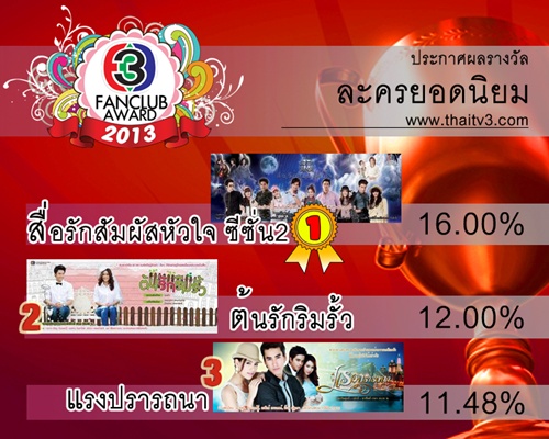 TV3 Fanclub Award 2013