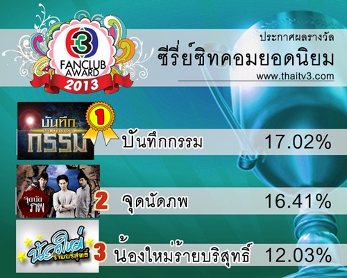TV3 Fanclub Award 2013
