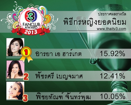 TV3 Fanclub Award 2013