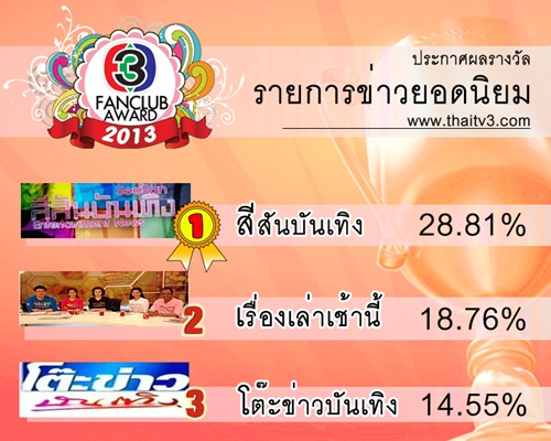 TV3 Fanclub Award 2013