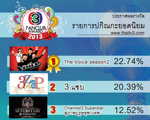 TV3 Fanclub Award 2013