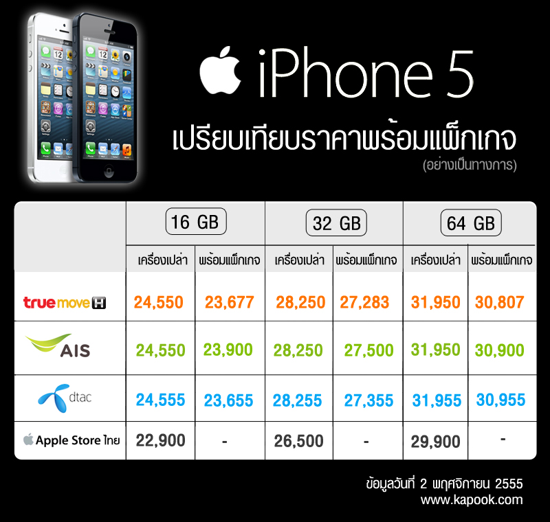 ราคา iphone5 